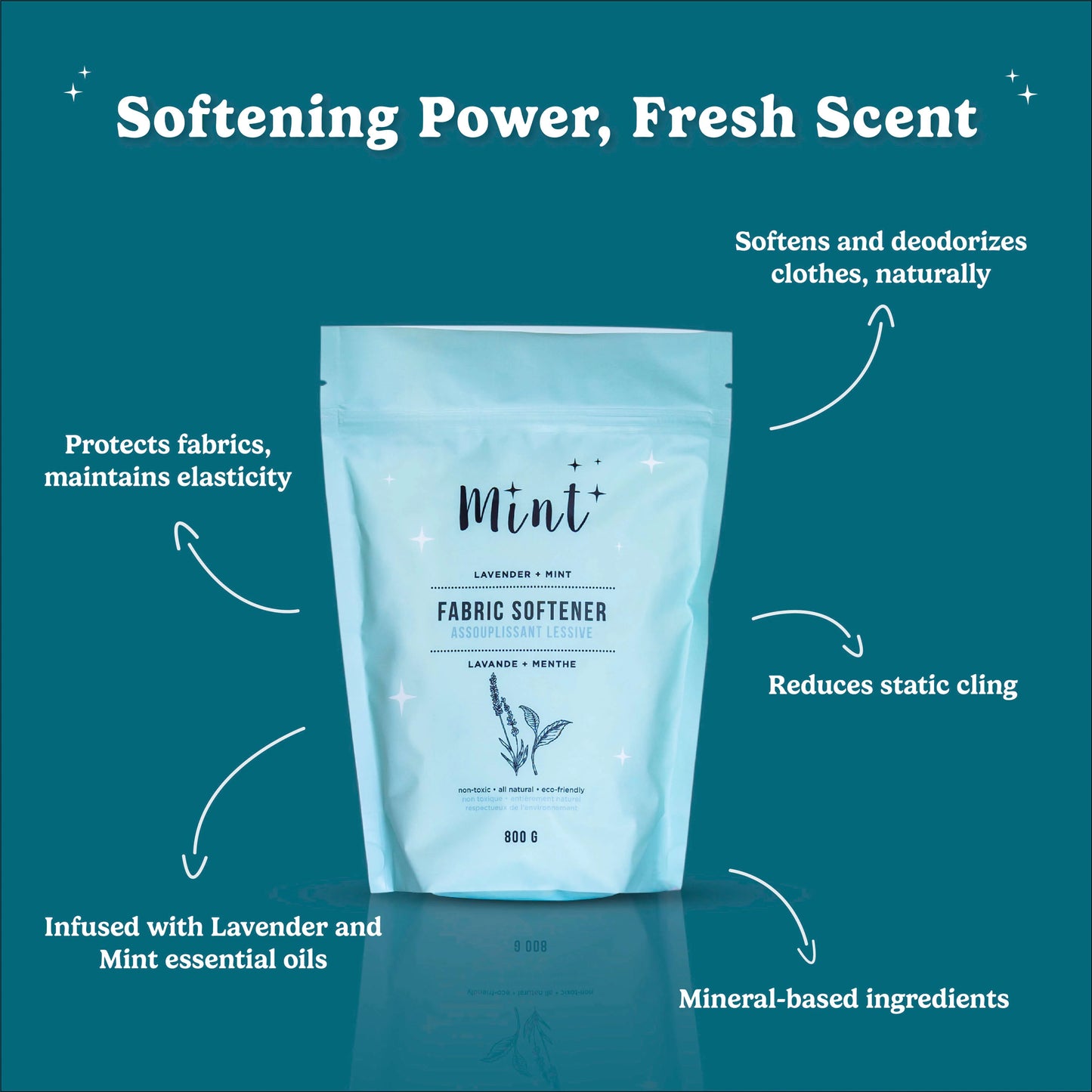 Mint Fabric Softener