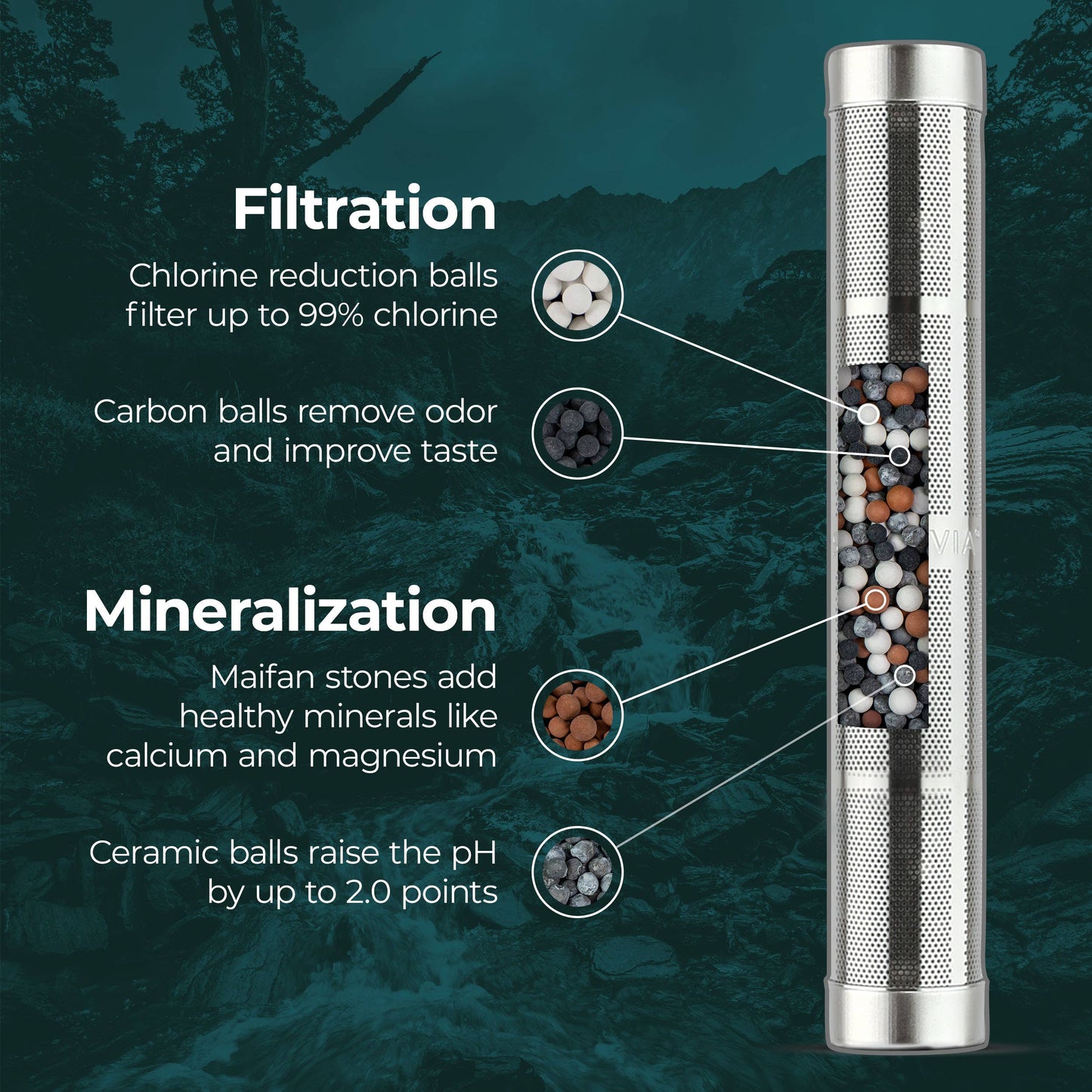 Water Bottle Filter